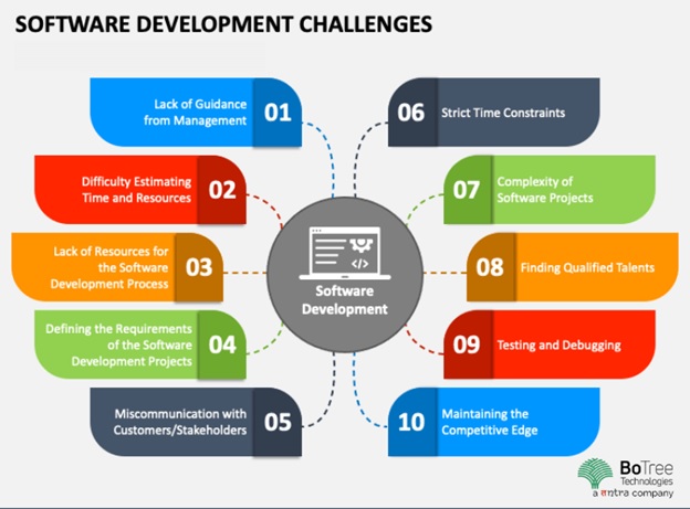 7 Common Software Development Roadblocks