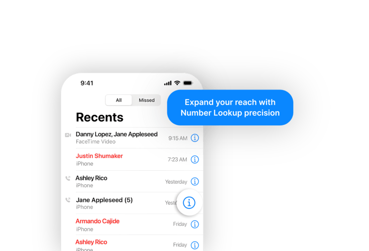 How to Utilise Number Lookup for Number Validation and What It Is